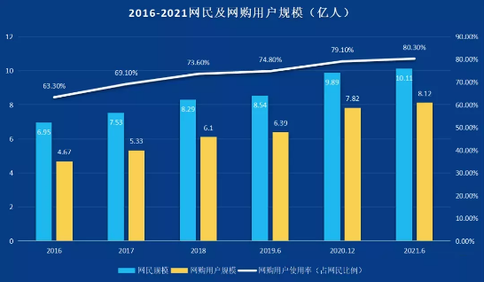 全媒體數(shù)智化流量時代-新華這個專業(yè)的學(xué)生成為企業(yè)香餑餑