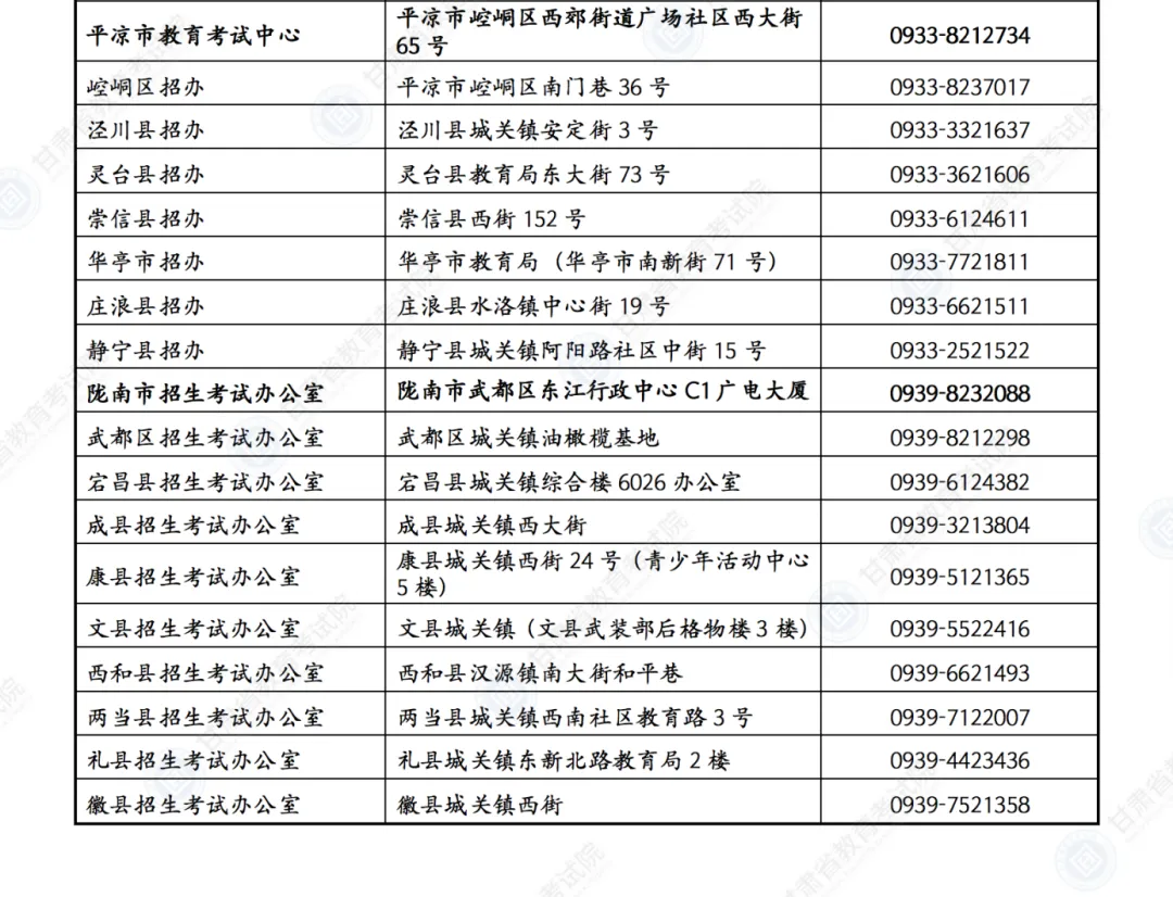 【護航高考】甘肅考生速看：答題、天氣、出行……詳細指南