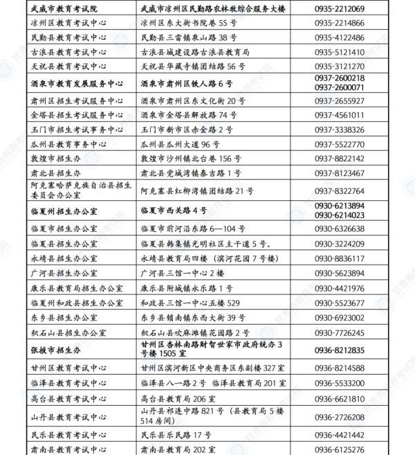 【護航高考】甘肅考生速看：答題、天氣、出行……詳細指南
