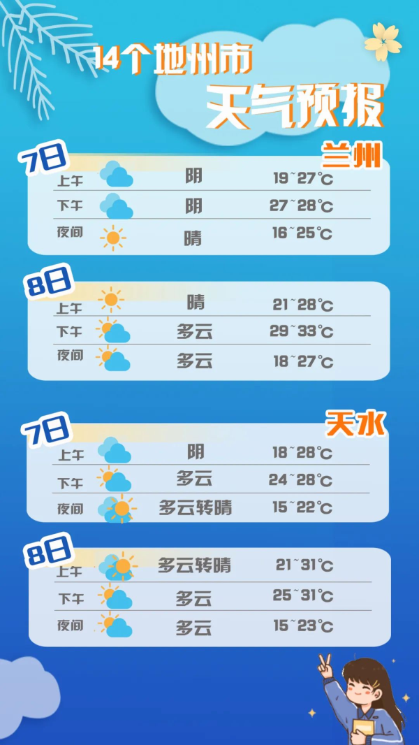 【護航高考】甘肅考生速看：答題、天氣、出行……詳細指南