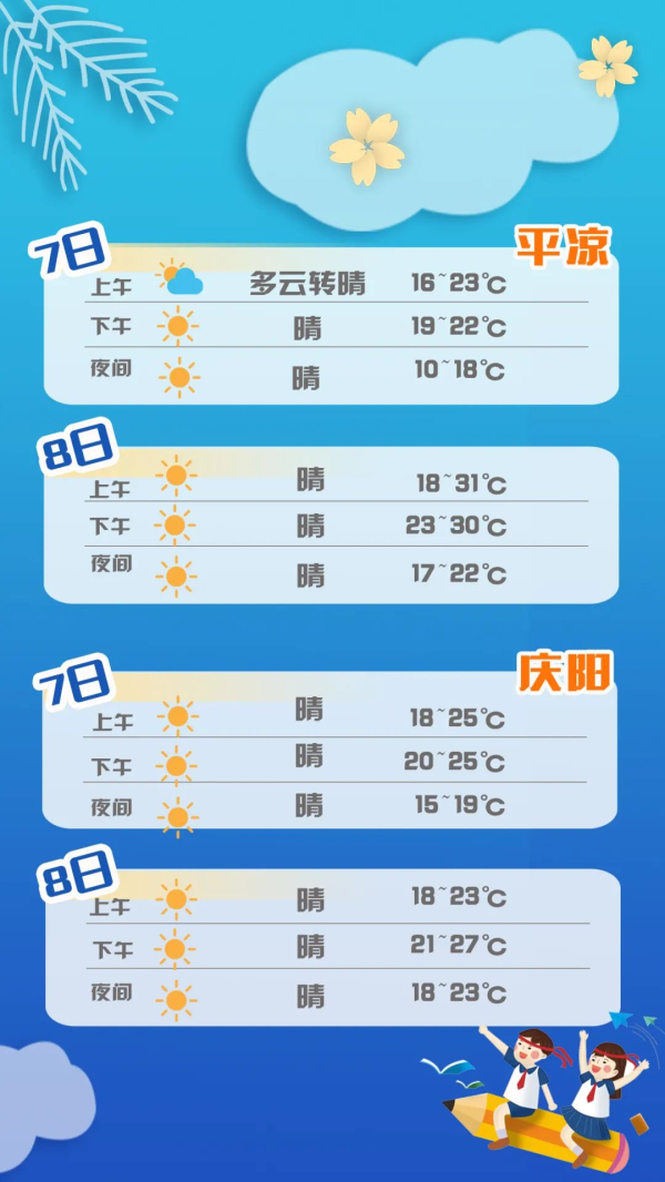 【護航高考】甘肅考生速看：答題、天氣、出行……詳細指南