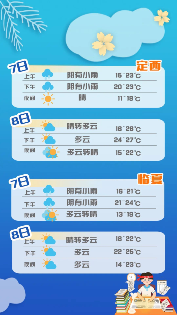 【護航高考】甘肅考生速看：答題、天氣、出行……詳細指南