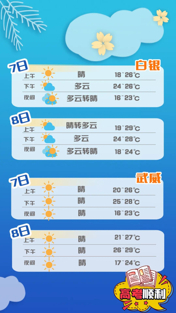 【護航高考】甘肅考生速看：答題、天氣、出行……詳細指南