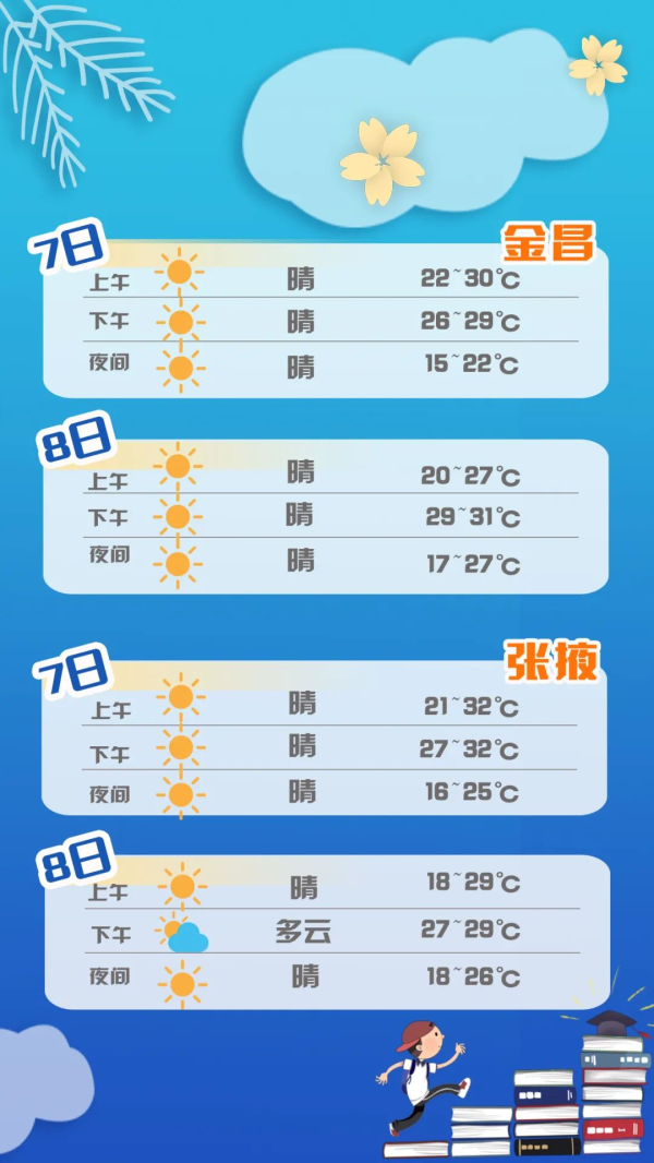 【護航高考】甘肅考生速看：答題、天氣、出行……詳細指南