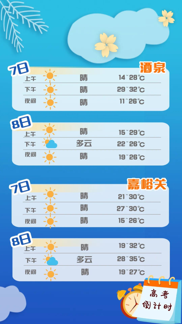 【護航高考】甘肅考生速看：答題、天氣、出行……詳細指南