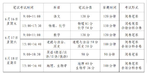 蘭州中考成績、分?jǐn)?shù)線什么時候出?今年具體怎么錄取?